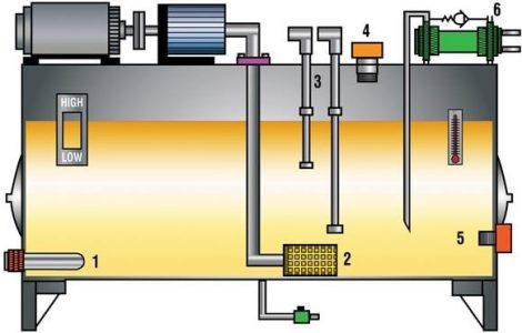 hydraulic system-1