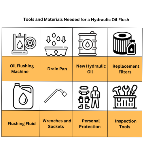 Tools and Materials Needed for a Hydraulic Oil Flush
