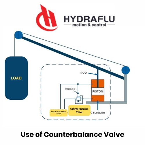 counterbalance valve