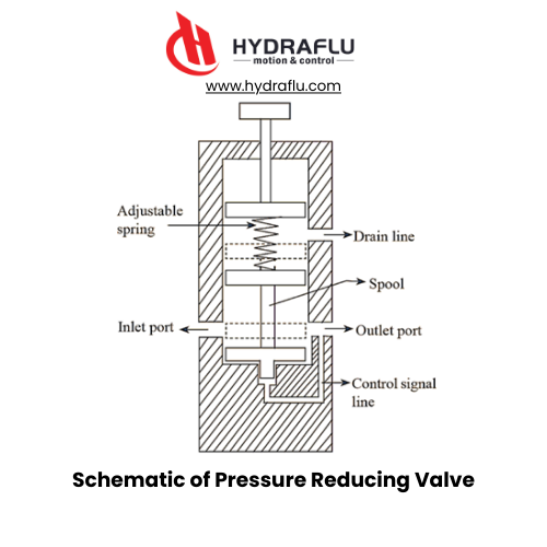 Schematic of Pressure Reducing Valve