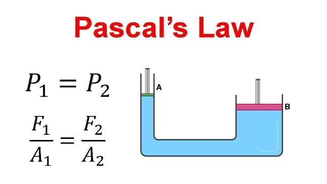 ley de Pascal