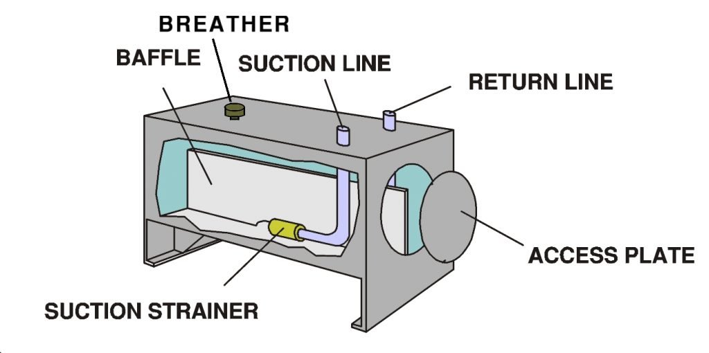 hydraulic tank components