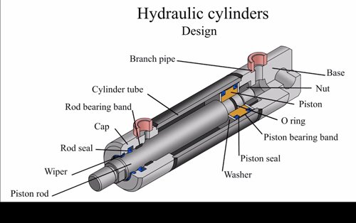 hydraulische cilindercomponenten