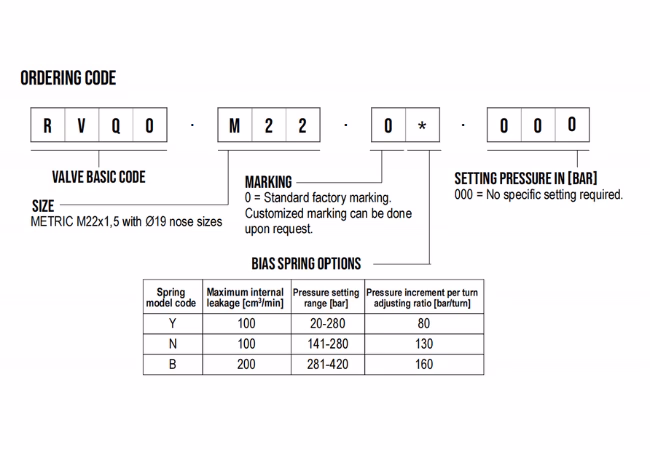 ordering code-650