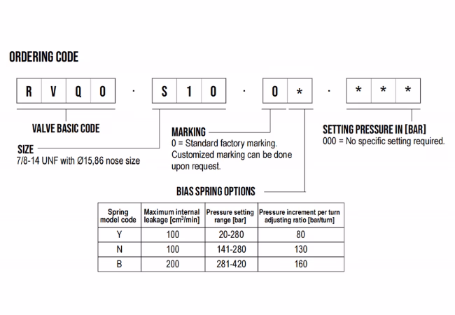 ordering code-650
