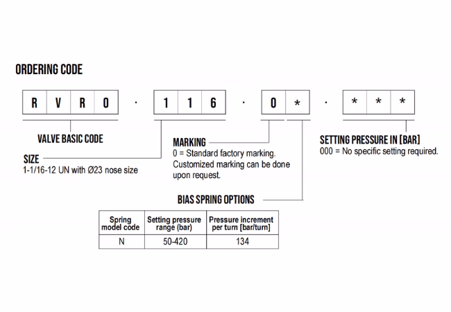 ordering code RVR0.116