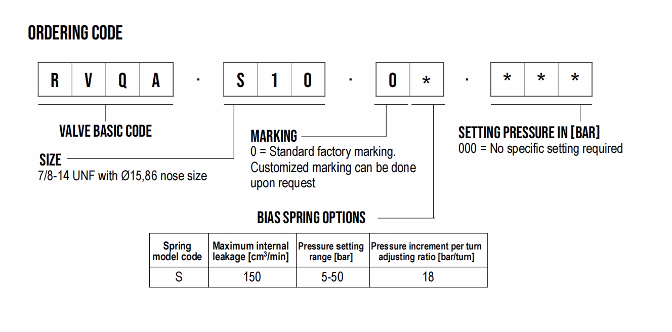 ordering code