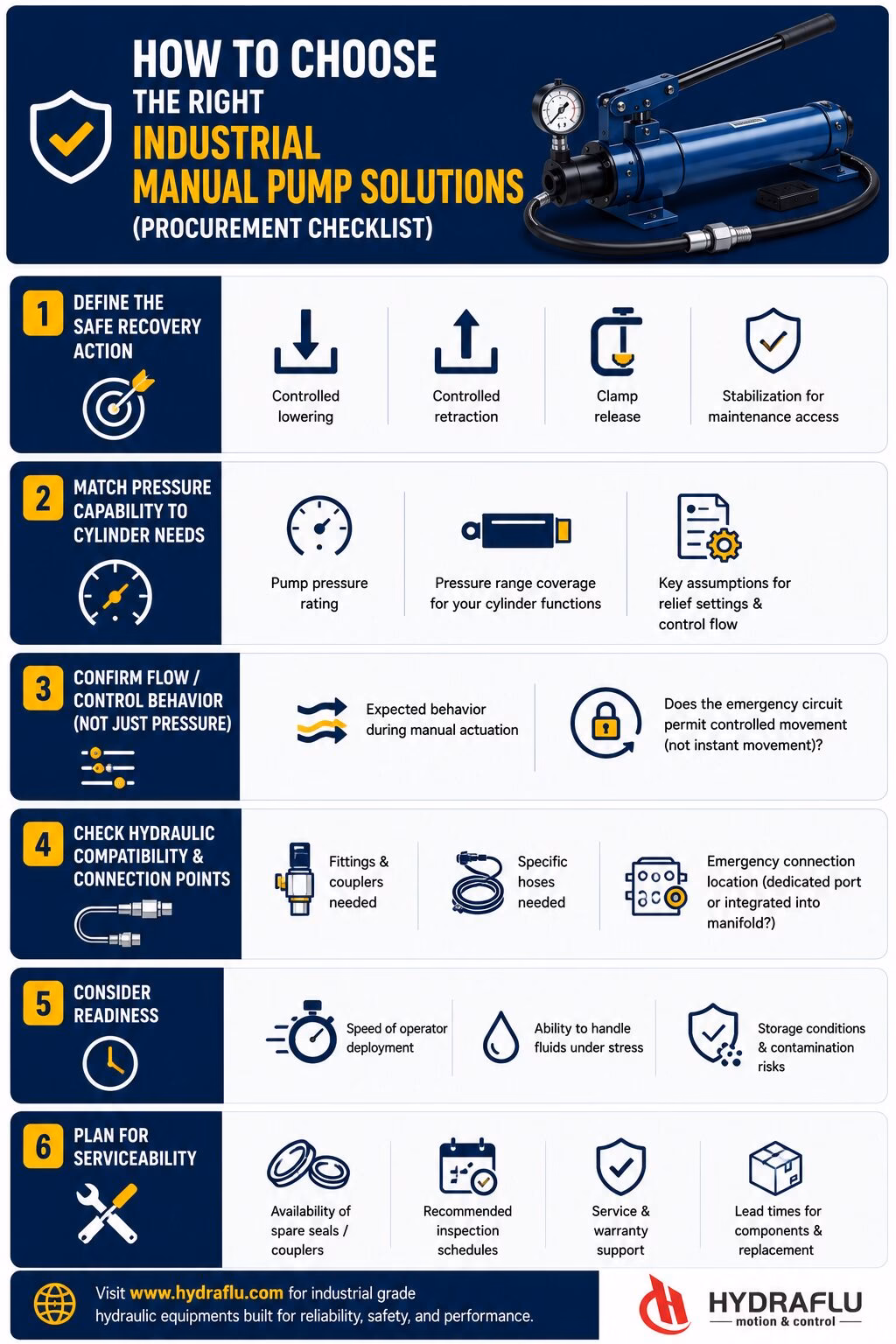 How to Choose the Right Industrial Manual Pump Solutions (Procurement Checklist)