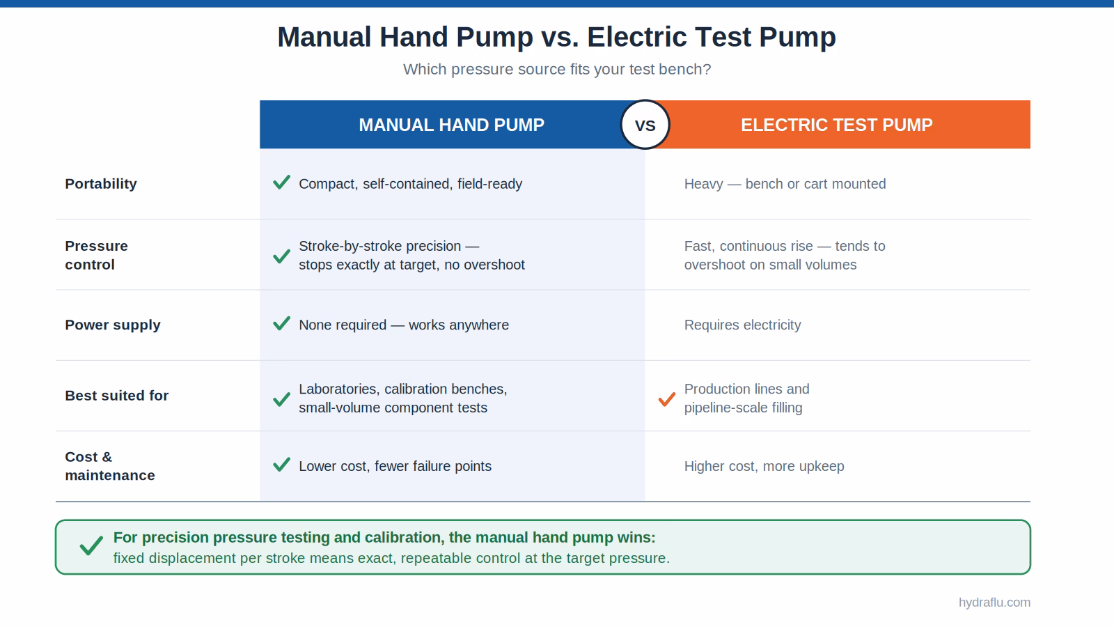 manual pump-vs-electric pump-comparison
